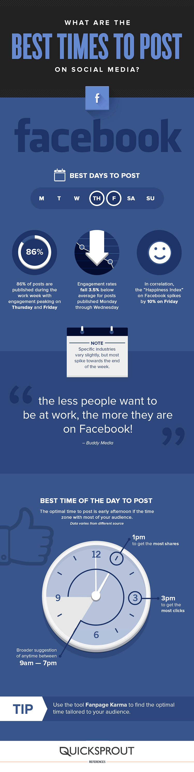 What's the Best Time to Post on Facebook? Infographic