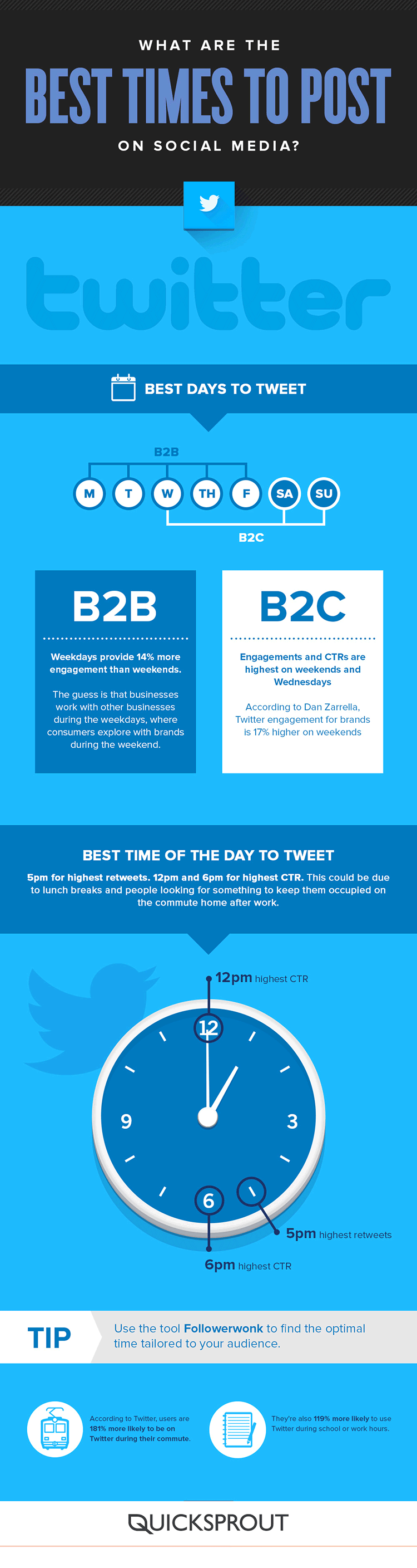 What's the Best Time to Post on Twitter? Infographic