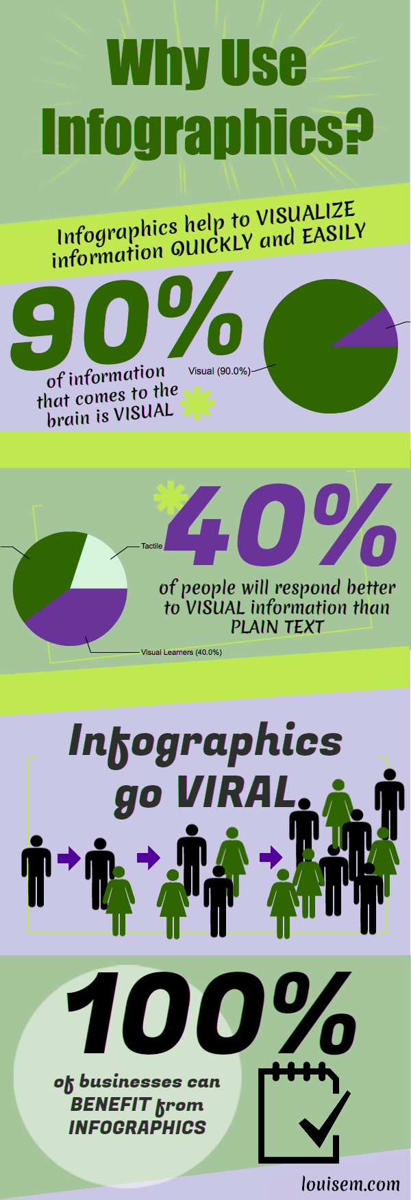 easy to use infographic creator