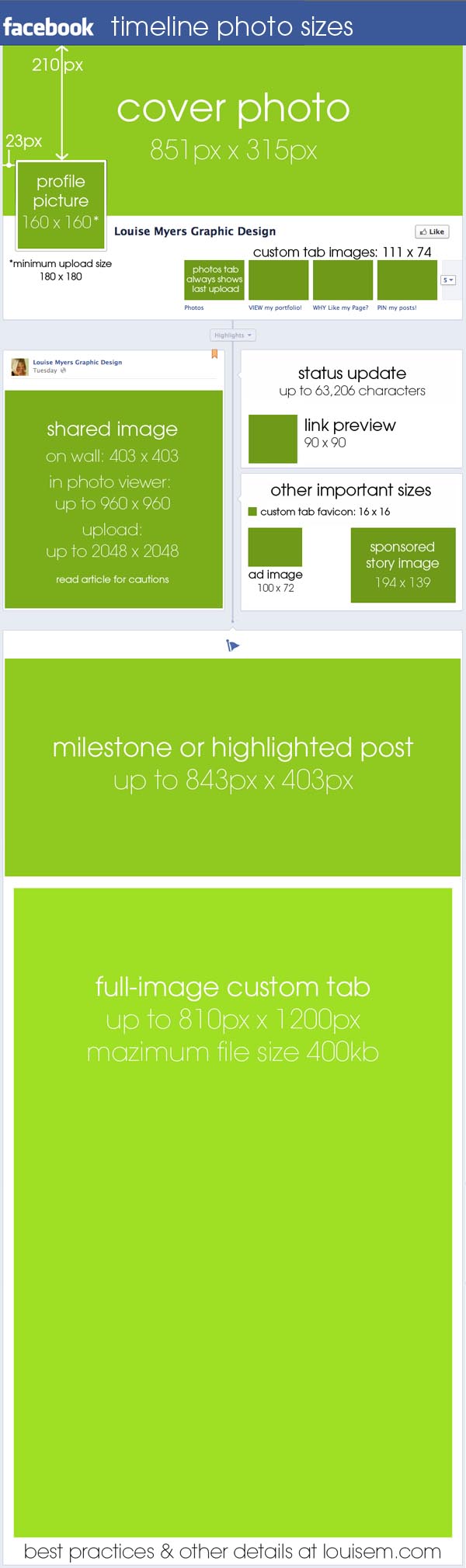 Facebook Photo Size Dimensions Infographic by Louise Myers