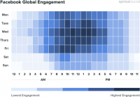 What’s the Best Time to Post on Facebook? 2022 Update | LouiseM