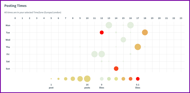 best times to post on facebook in smarterqueue