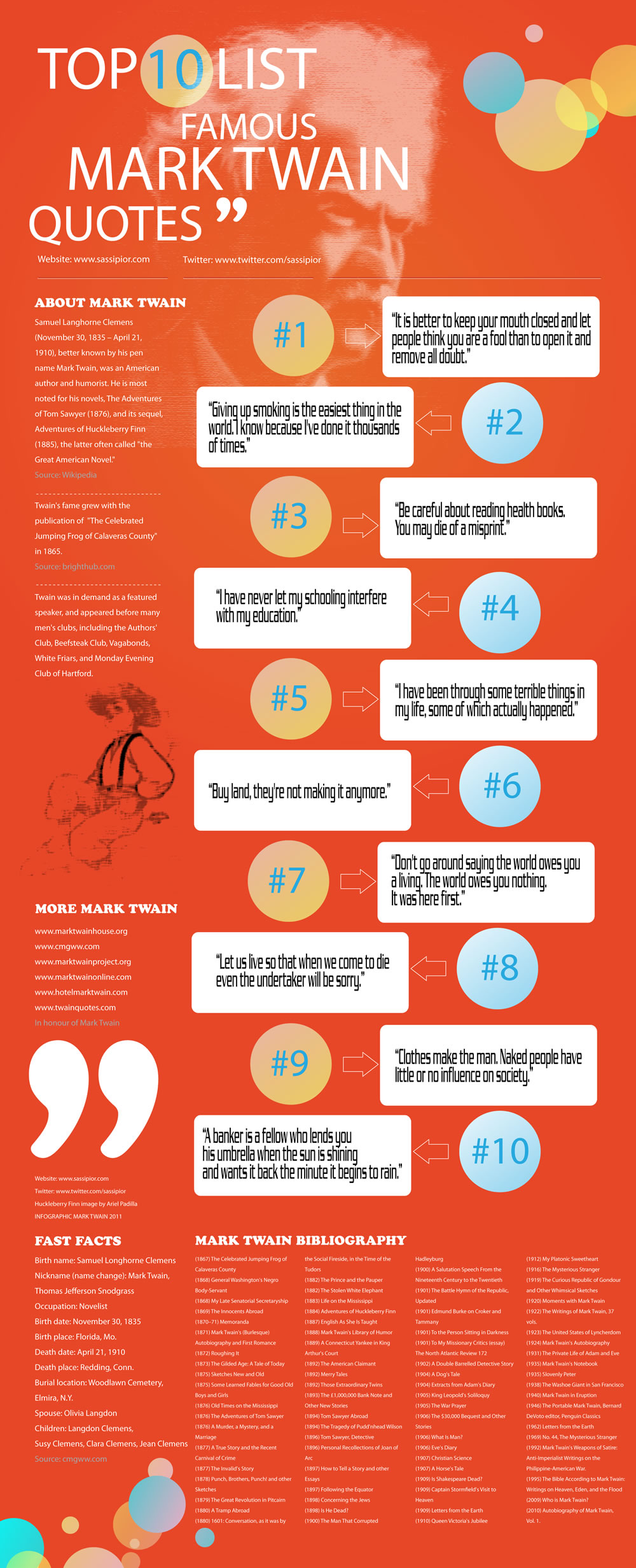 Famous Mark Twain Quotes on an Infographic