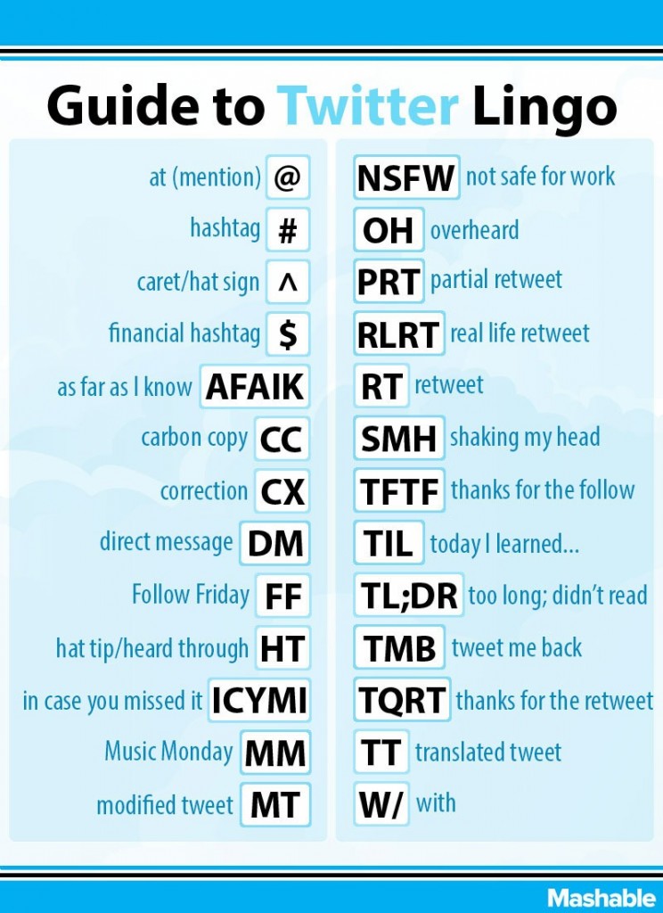 Twitter Lingo Complete Guide on an Infographic!