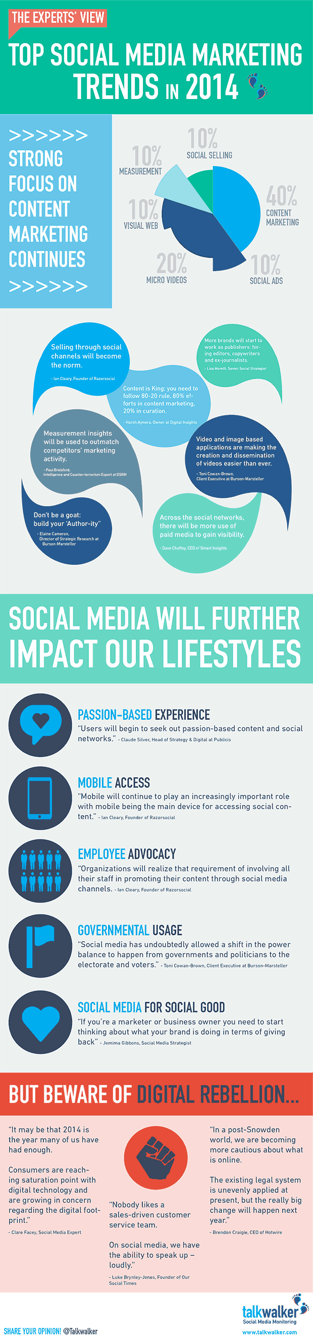 trends in social media infographic