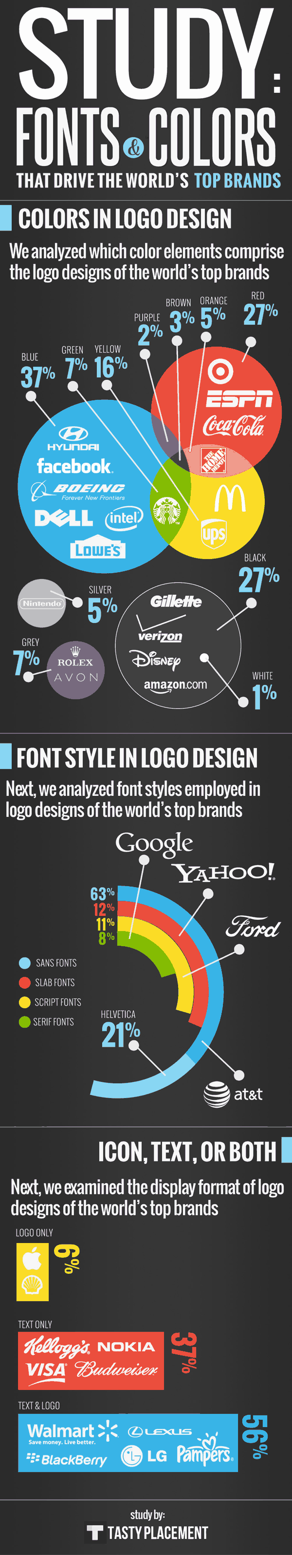 Which Colors Drive Top Brands infographic