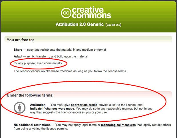 creative commons image attribution requirements
