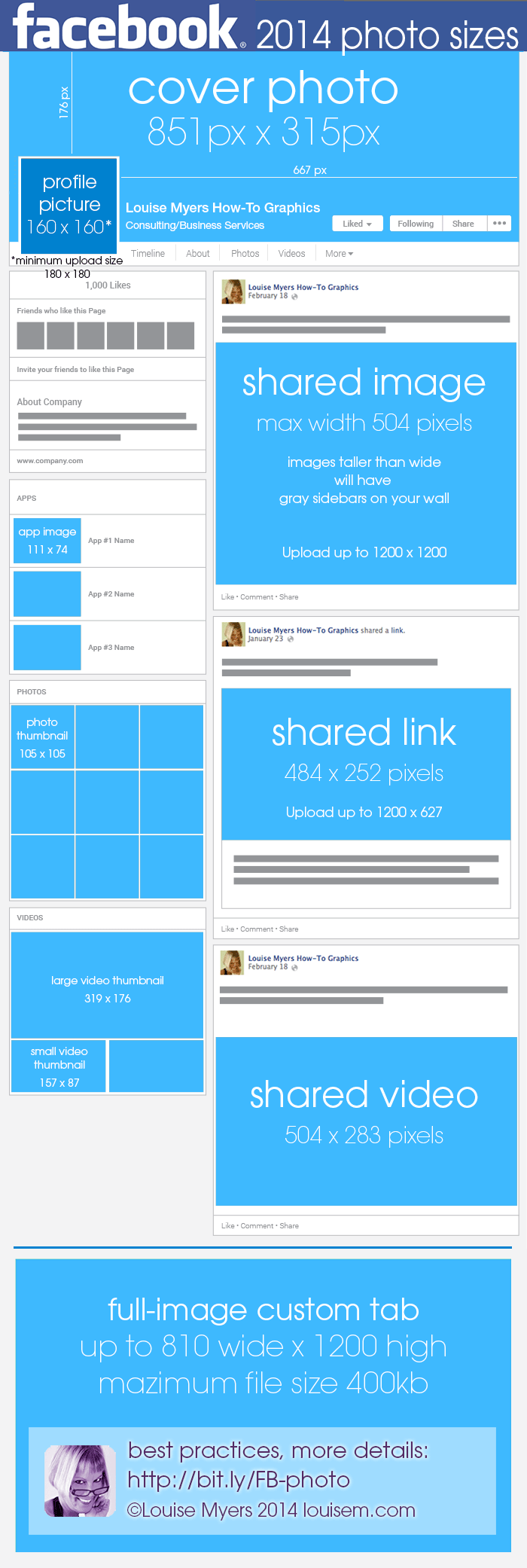 Infographic: Essential Facebook Photo Size Dimensions 2014 - 700 x 2082 png 66kB