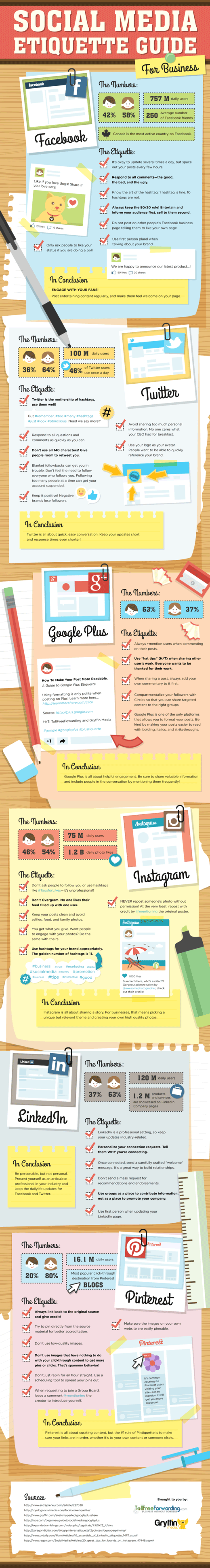 importance of social media etiquette essay