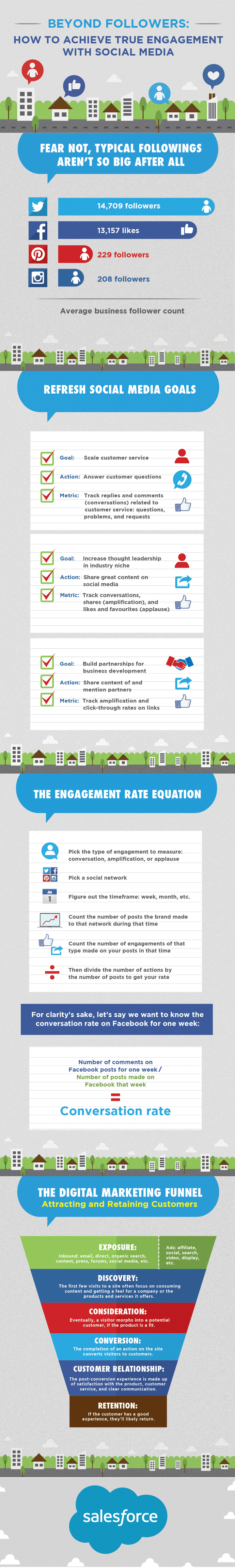 Secrets of Social Media Engagement: Infographic - 720 x 4812 png 953kB