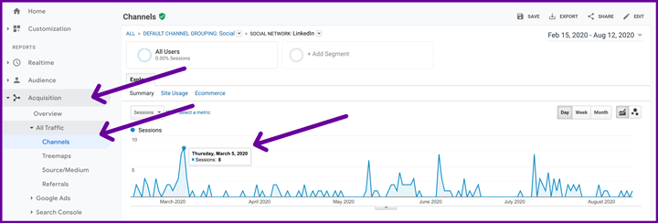 Google Analytics forgalom a LinkedInről