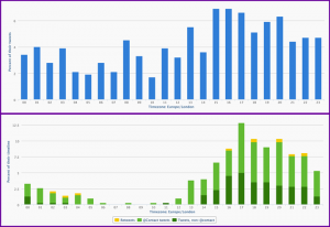 What's the Best Time to Post on Twitter? (2023) | LouiseM