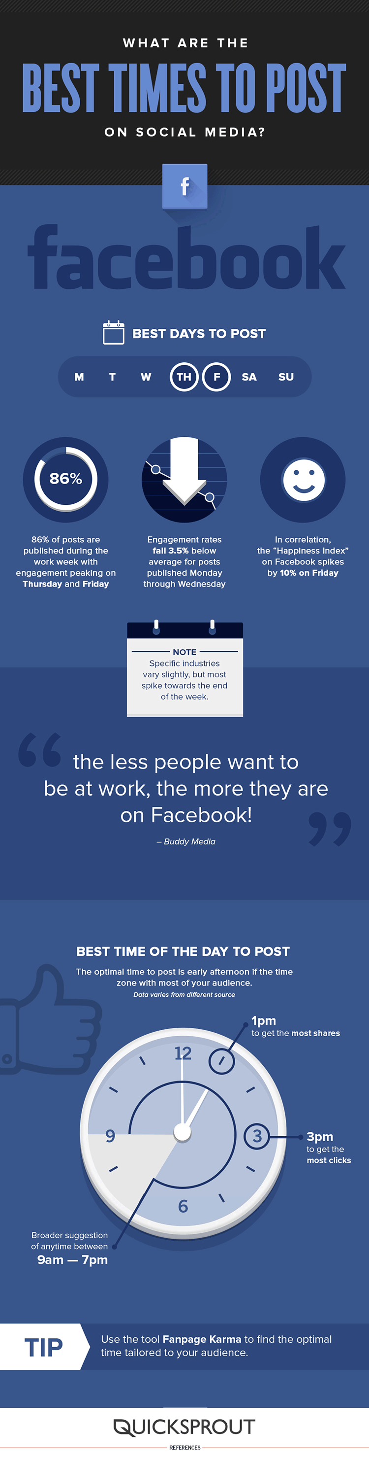 best time to post on Facebook infographic