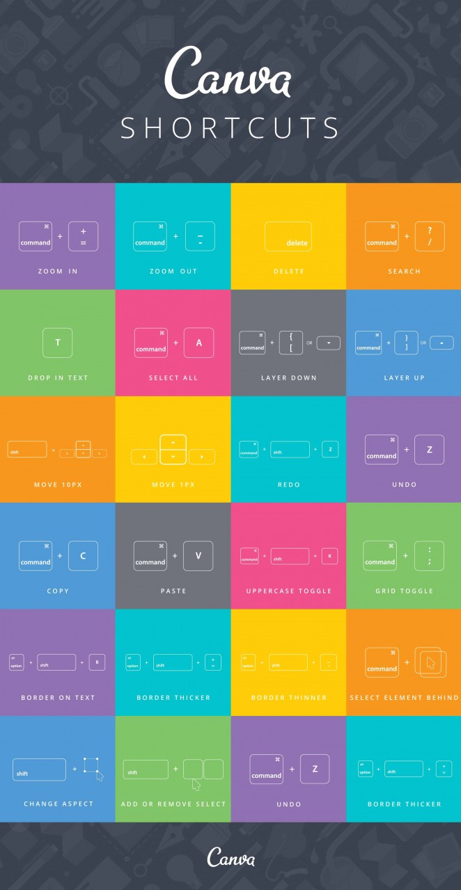 Canva keyboard shortcuts infographic