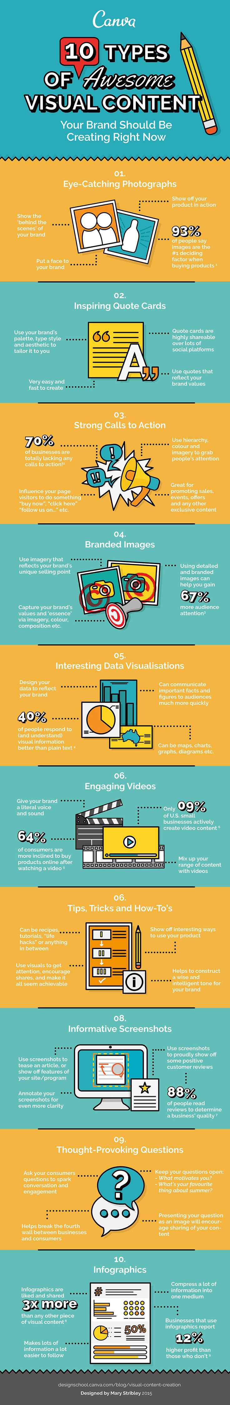 10 types of visual content infographic