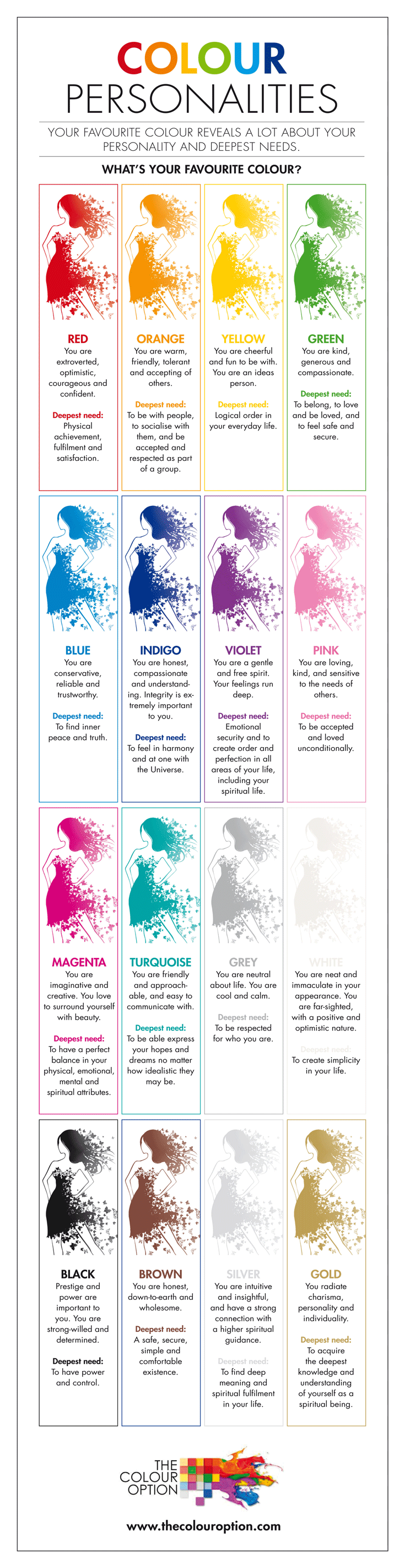 Psychology test colour Color Personality