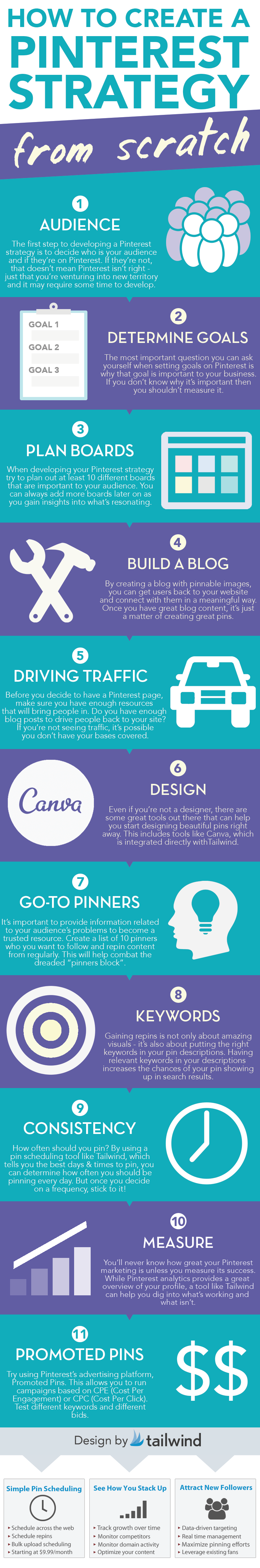 11 Steps to Rock Your Pinterest Strategy: Infographic