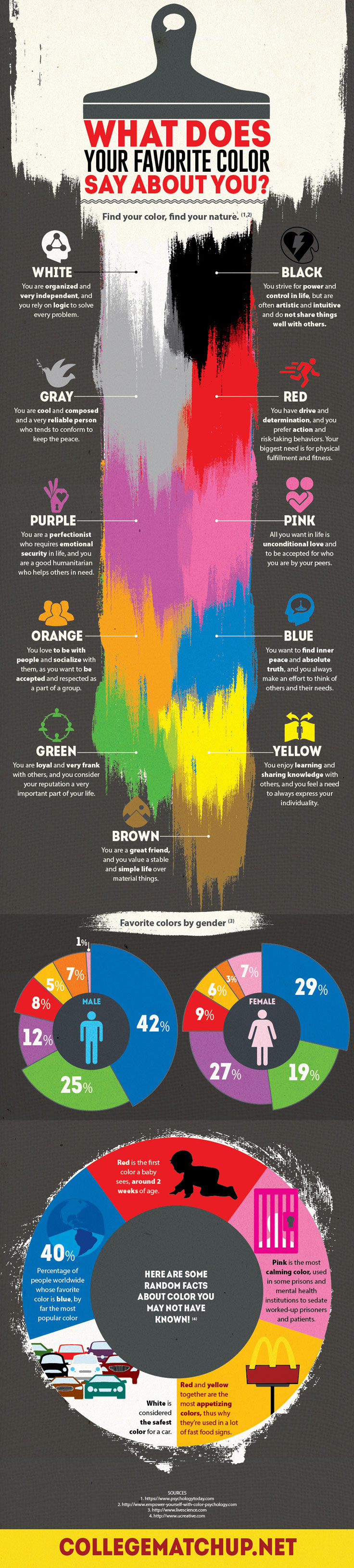 Got a favorite color? Well, what does your favorite color say about you? Check this artistic infographic for answers and fascinating color facts.