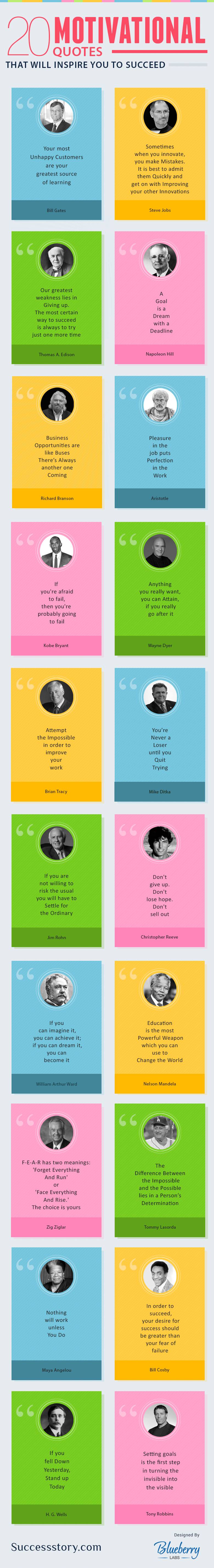 Need the best motivational quotes? This infographic is your answer! Read the best quotes from top personalities to lift you up and keep you going. 