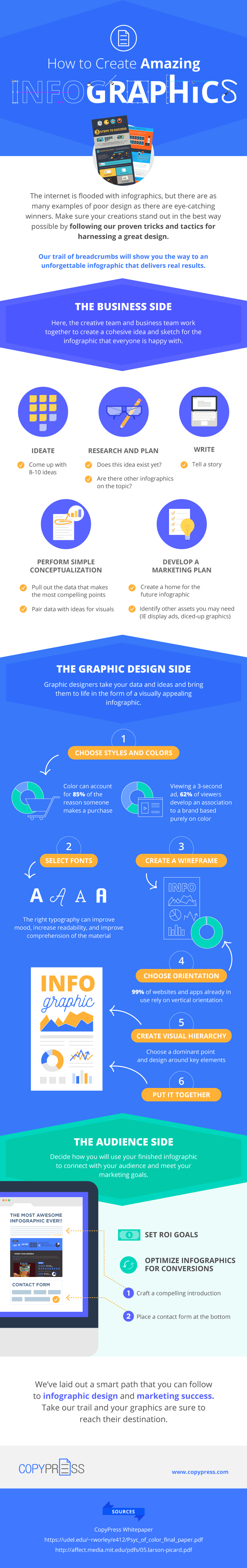 create an infographic for