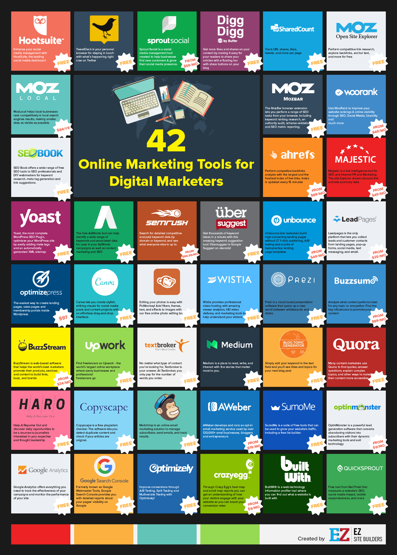 62 Online Marketing Tools To Make Your Business Grow