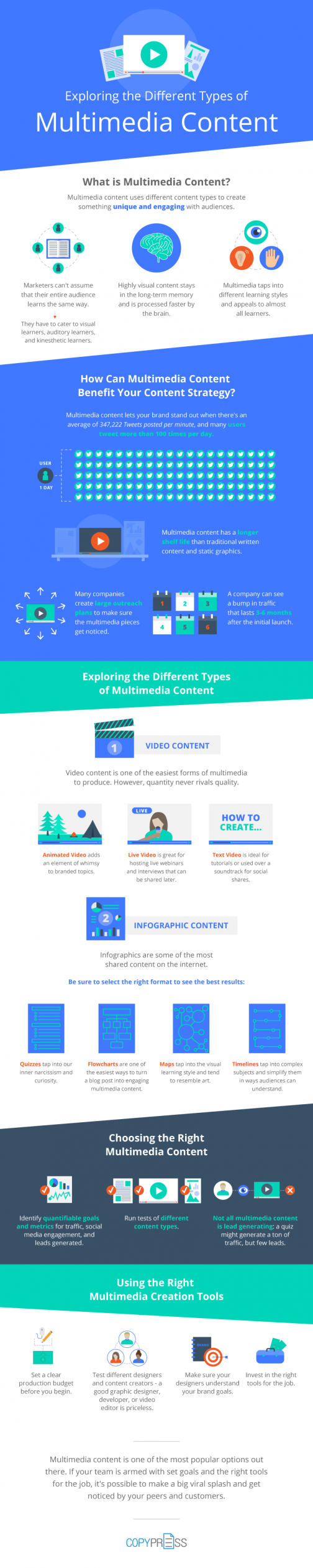 Multimedia Content Why You Need It in Your Content Mix