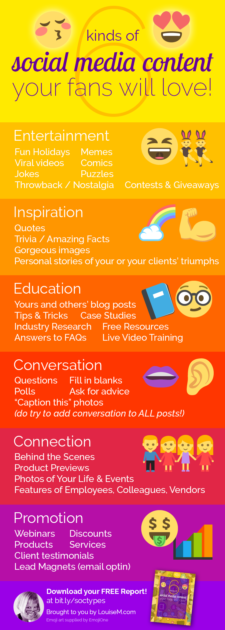 Social Media Content Categories Infographic