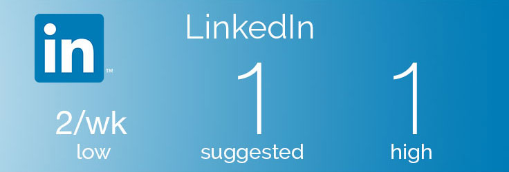 How Often to Post on LinkedIn graphic