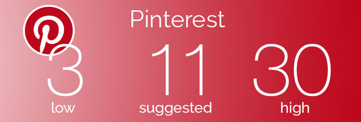 How Often to Post on Pinterest graphic