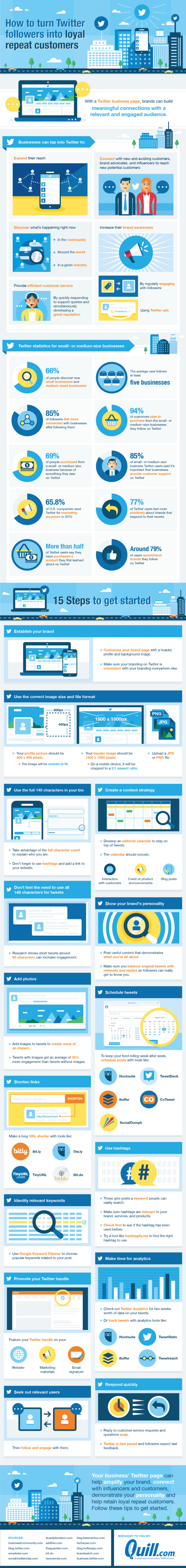 how to make business page on twitter