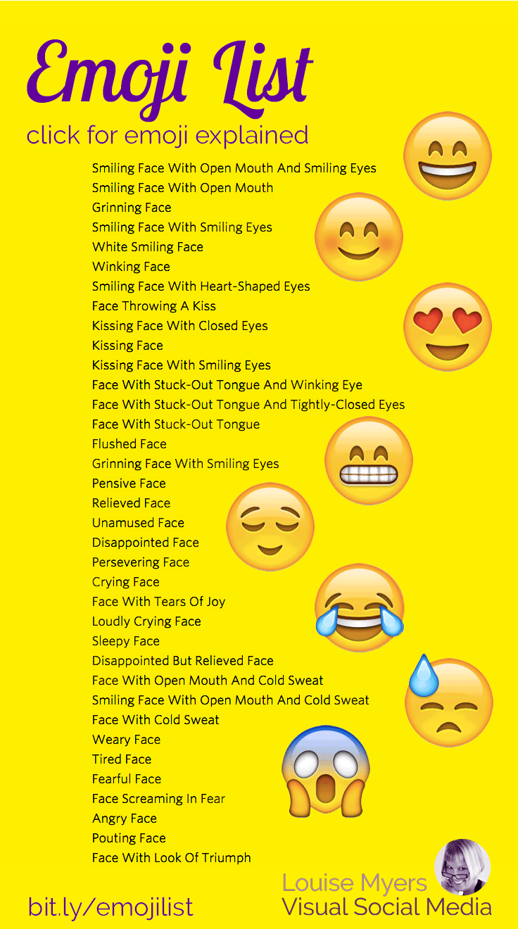 Emoji Description Chart