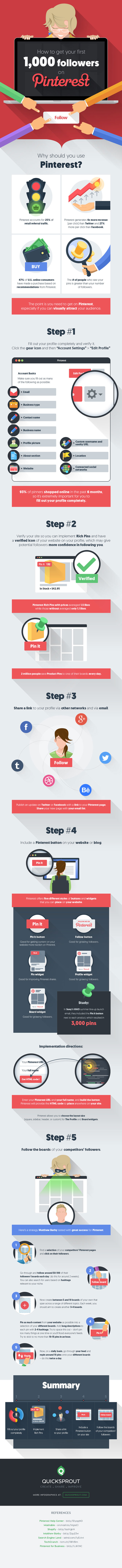 come ottenere follower su Pinterest infografica