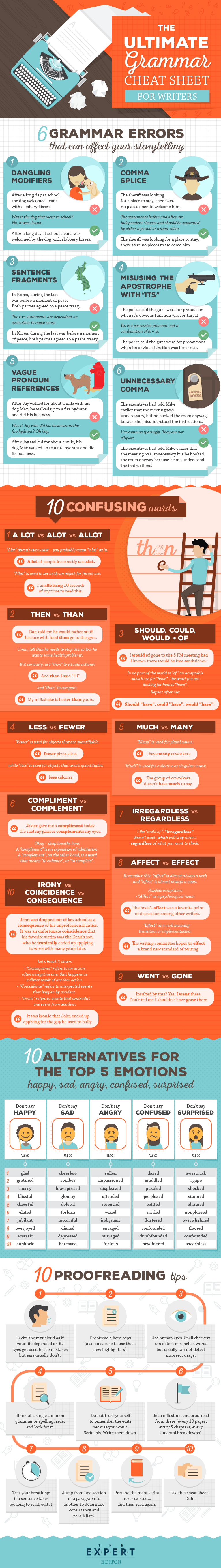 How To Make Good Grammar Your Super Power: Cheat Sheet