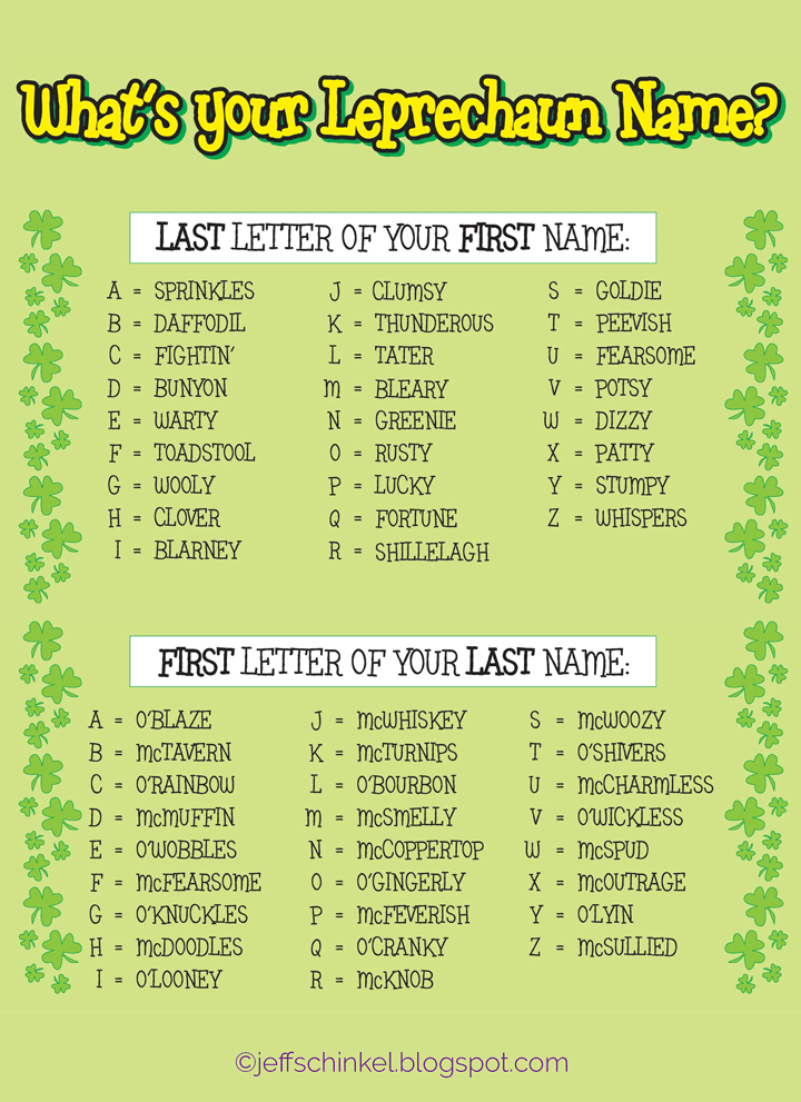 Saint Patrick's Day meme says What's your leprechaun name.