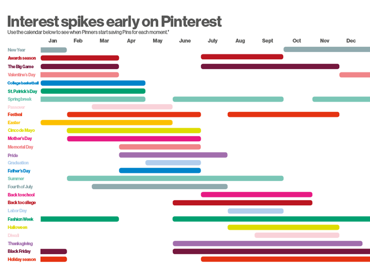 Interest starts early on Pinterest! Use this free planner so you know when to publish seasonal content.