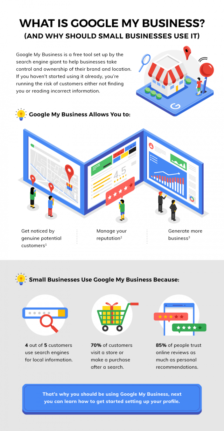 How to Excel at Google My Business Infographic