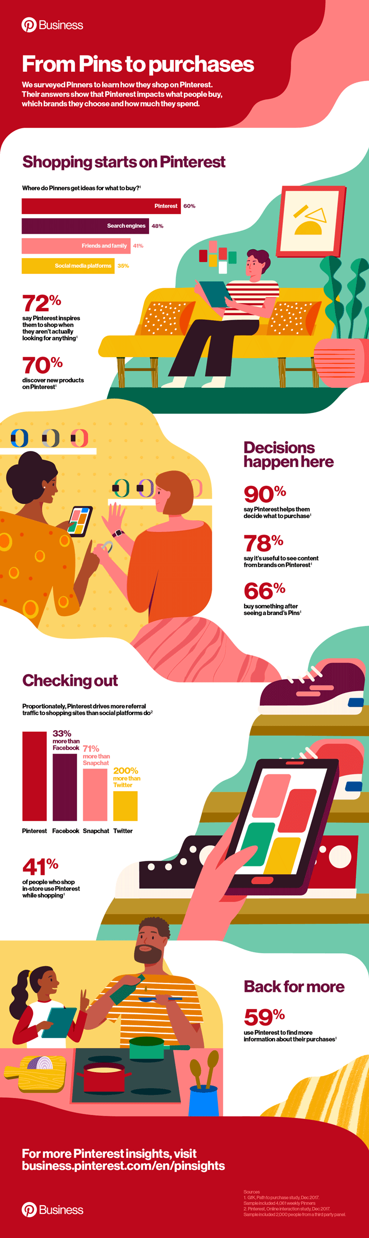businesses benefit from Pinterest shopping infographic