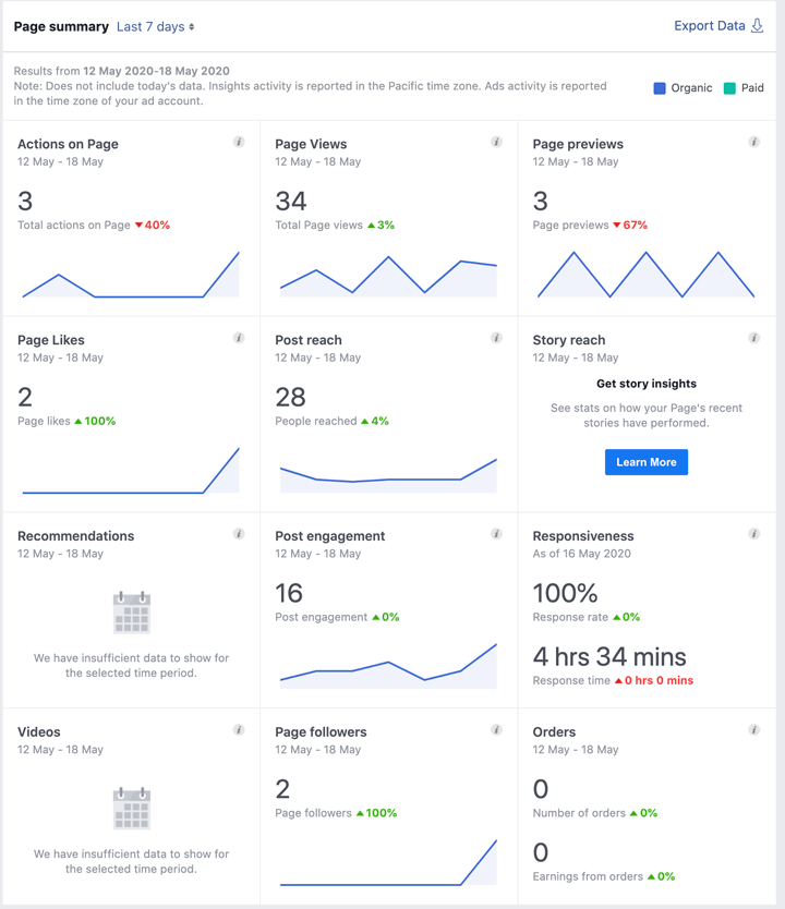 Facebook Insights overview