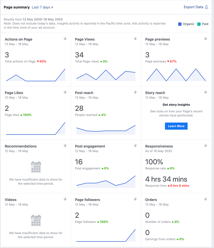 Understanding Facebook Insights Kulturaupice