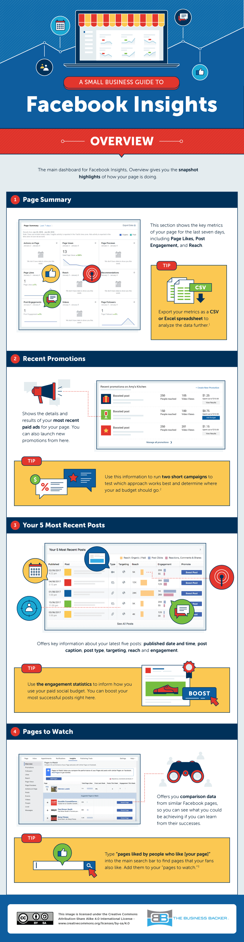 facebook insights