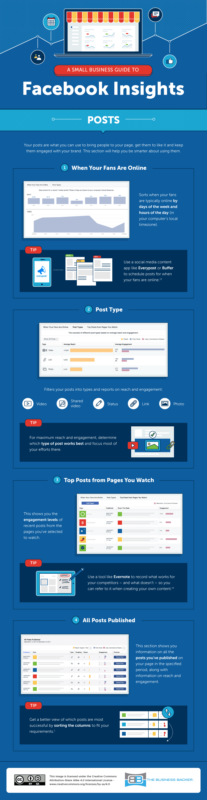 Facebook Insights Infographic for Improving your Page Posts