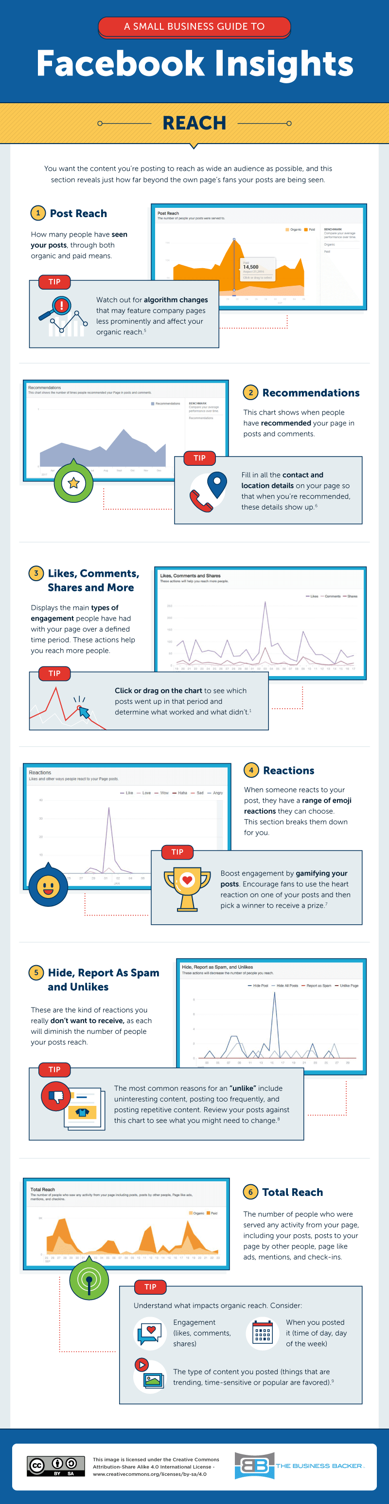 facebook insights