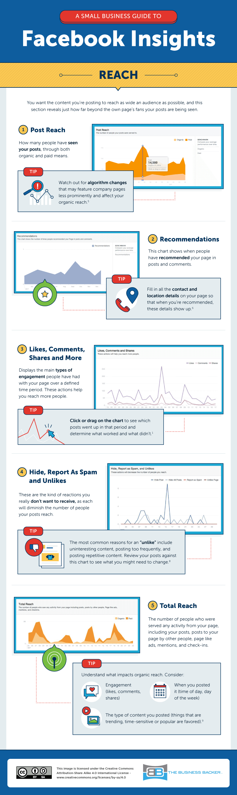 facebook page reach insights