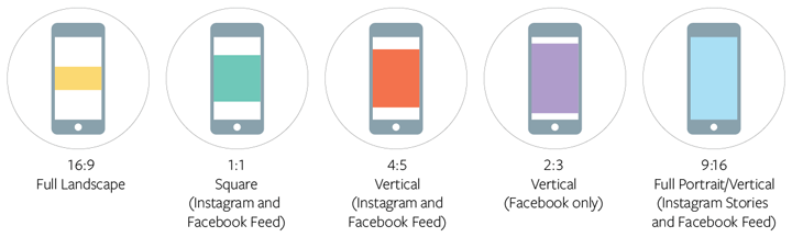 Photography Aspect Ratio Chart