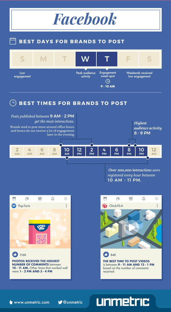 What's the best time to post on facebook infographic