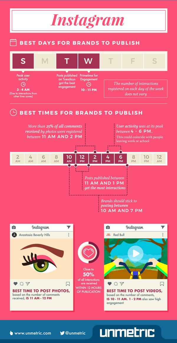 What's the best time to post on instagram infographic