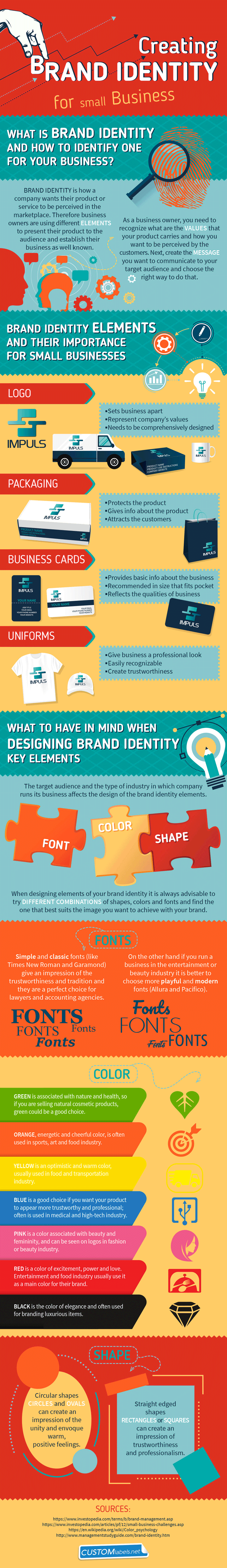 brand identity for your small business infographic
