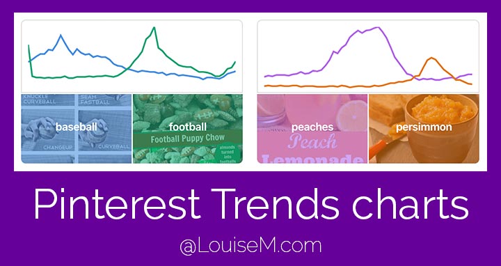Pinterest Trends charts