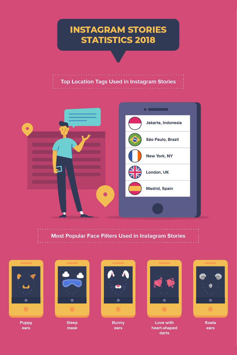 inside instagram stories for business stats - real madrid instagram followers stats