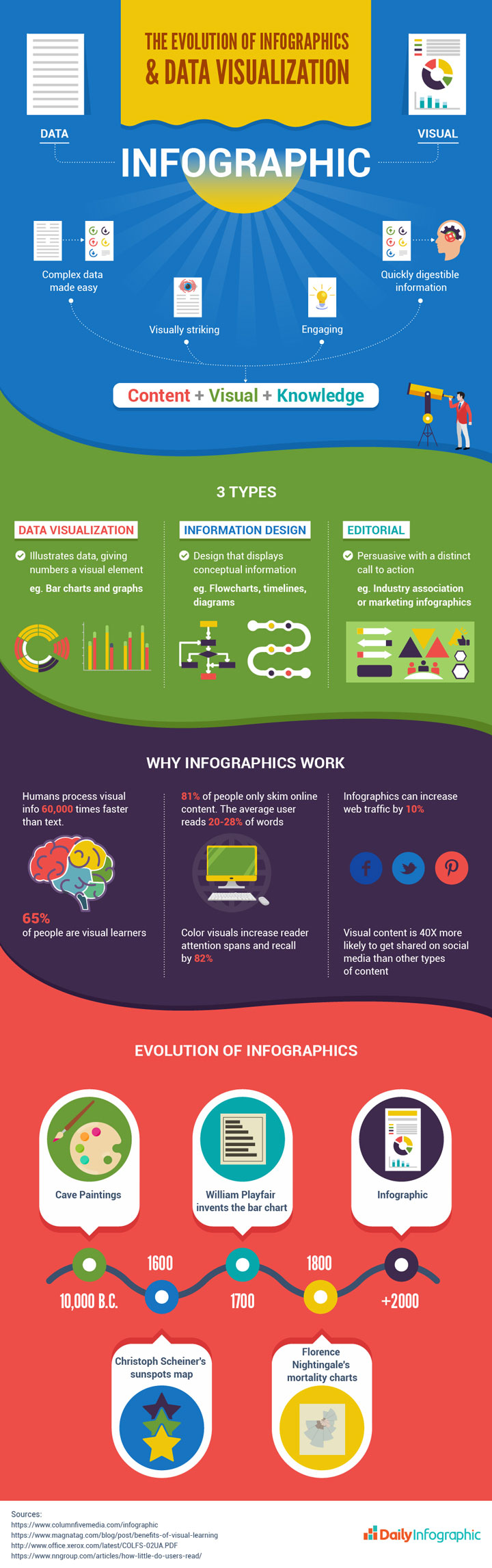 easy to use infographic creator